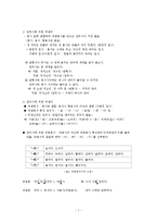 국문학 - 단어의 구성과 유형-7