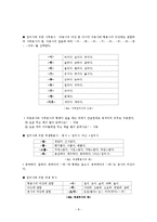 국문학 - 단어의 구성과 유형-8