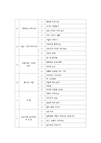 보육과정 - 만3세 보육 연간, 주간 보육 계획안-3