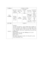 보육과정 - 만3세 보육 연간, 주간 보육 계획안-5