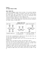 [식품과 건강] 트랜스지방에 대해서-2