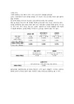 [식품과 건강] 트랜스지방에 대해서-7