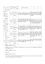 약물남용에 대해서-9