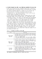 직업교육의 정책 동향-6