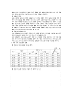 우리나라 사회보험에 대해서-2