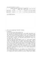 우리나라 사회보험에 대해서-3