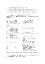 국민기초생활보장법과 생활보호법의 차이 변화-4