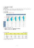 고령화 사회와 노인문제에 대해서-1