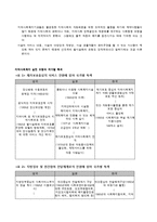 [지역사회복지론] 일본의 지역사회복지실천 모형-5