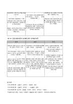 [지역사회복지론] 일본의 지역사회복지실천 모형-6