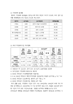[여성복지론] 가정폭력-4