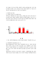 [여성복지론] 가정폭력-5