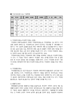 [여성복지론] 가정폭력-8
