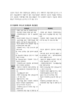 [여성복지론] 가정폭력-17