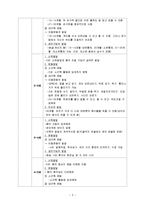[아동발달] 영아기와 유아기의 발달특성[신체발달, 언어발달, 인지발달, 사회발달]-3