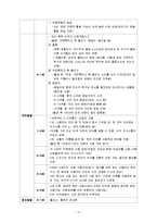 [아동발달] 영아기와 유아기의 발달특성[신체발달, 언어발달, 인지발달, 사회발달]-4