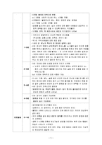 [아동발달] 영아기와 유아기의 발달특성[신체발달, 언어발달, 인지발달, 사회발달]-5