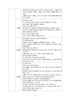 [아동발달] 영아기와 유아기의 발달특성[신체발달, 언어발달, 인지발달, 사회발달]-6