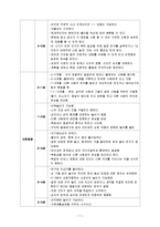 [아동발달] 영아기와 유아기의 발달특성[신체발달, 언어발달, 인지발달, 사회발달]-7