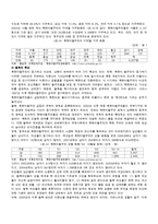 [가족복지론] 탈북자 가족 복지에 대해서-6