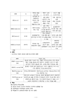 발달장애 - 정신지체(Mental Retardation)=지적장애-4