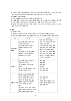 발달장애 - 정신지체(Mental Retardation)=지적장애-5