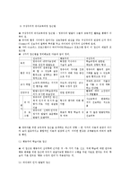 [보육시설] 보육시설에서의 보육과정의 개념과 접근 유형-4