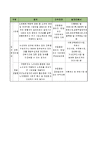 노인복지론 - 노년기의 경제생활-10