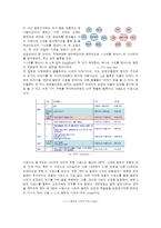 시나리오 분석론 - 니모를 찾아서 스토리텔링 분석-2