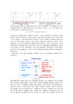 시나리오 분석론 - 니모를 찾아서 스토리텔링 분석-4