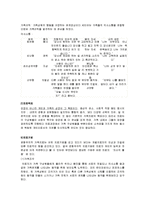 [가족복지론] 가족치료 모델-8