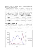 한국 도시행정-행정구역과 자치구역의 인구와 면적의 편차에 따른 불균형성-3