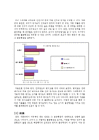 한국 도시행정-행정구역과 자치구역의 인구와 면적의 편차에 따른 불균형성-4