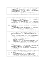 [안전관리] 안전관리 예방법 활동 계획안-2