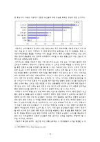 [한국농촌경제] 친환경농업의 소비촉진을 위한 비판적 고찰-12