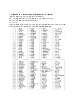 [심리학개론]심리학적 분석도구를 이용한 자아탐구-5