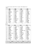 [심리학개론]심리학적 분석도구를 이용한 자아탐구-6