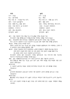 [심리학개론]심리학적 분석도구를 이용한 자아탐구-16