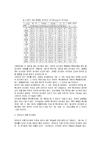 [지리학] 제주도의 강수특성에 대하여-5