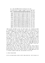 [지리학] 제주도의 강수특성에 대하여-10