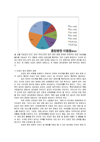 [의료민영화] 의료 민영화, 특히 영리 법인 병원 허용 정책에 중점을 두어 예상되는 효과와 부작용을 평가-11