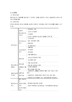 지역사회복지의 서비스 체계-3
