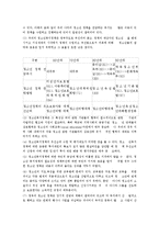 청소년 복지 - 청소년복지정책-9