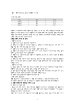 [가족관계론] 다양한 가족의 가족관계-4