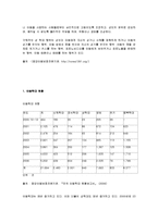 [가족 복지론] 아동 성 학대에 대해-3