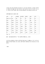 [가족 복지론] 아동 성 학대에 대해-4