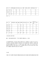 [가족 복지론] 아동 성 학대에 대해-5