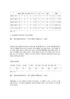 [가족 복지론] 아동 성 학대에 대해-6