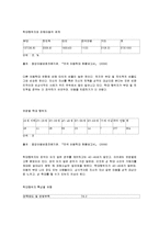 [가족 복지론] 아동 성 학대에 대해-7