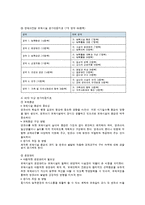 보육학개론a+ - 보육시설 평가인증제도에 대해서-7